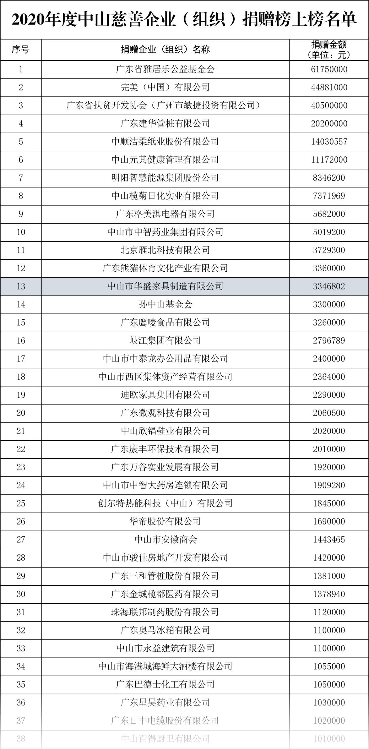 华盛家具集团获颁中山首届慈善纪念章